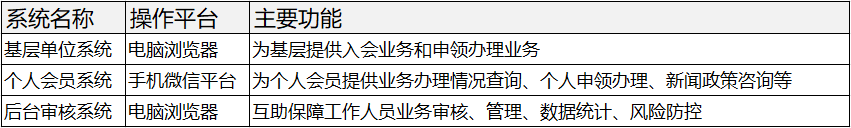 系统介绍.png